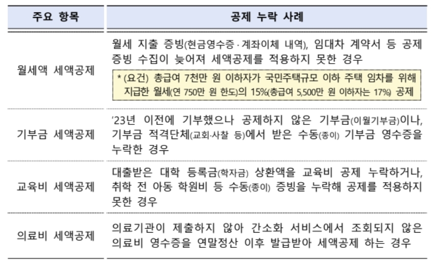 공제누락사례 표