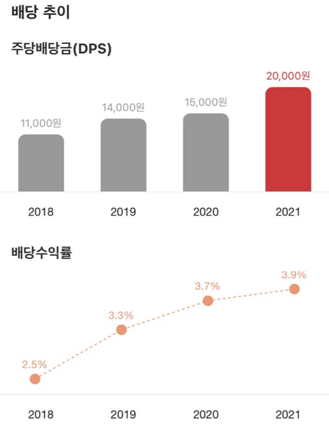 고려아연 배당금