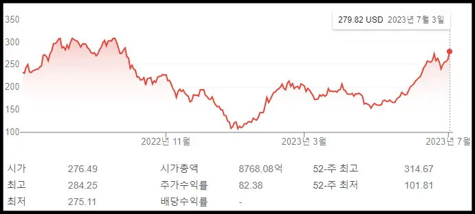 테슬라주가