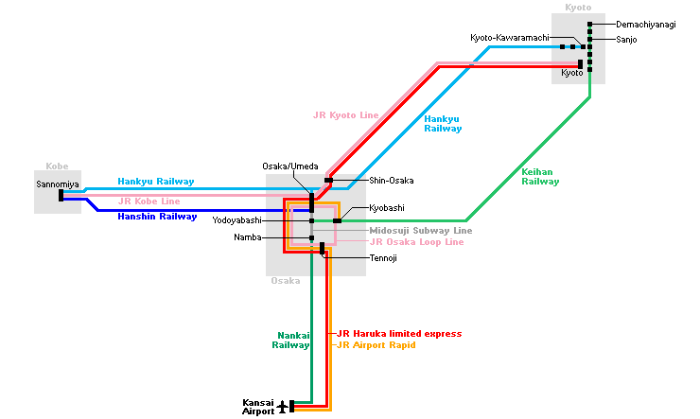 간사이공항-오사카/ 교토/ 고베: 이동루트