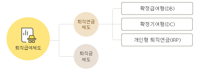 퇴직연금 수령방법