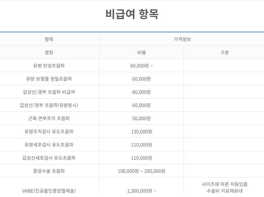 삼성플러스유외과 비급여 비용 가격