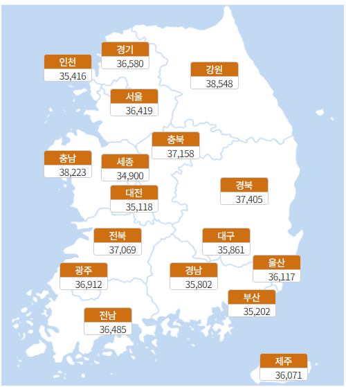 가다실9가 독감 인플루엔자 일본뇌염 TD파상풍 폐렴구균 A형간염 B형간염 예방접종 싸게 맞는법 - &#39;건강보험심사평가원 비급여진료비용정보&#39; 확인