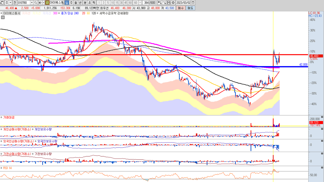 2차전지 폐배터리 관련주 주식전망 12