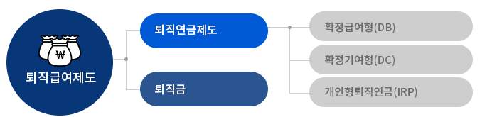 개인형 퇴직연금 IRP, DC형, DC형, 세액공제