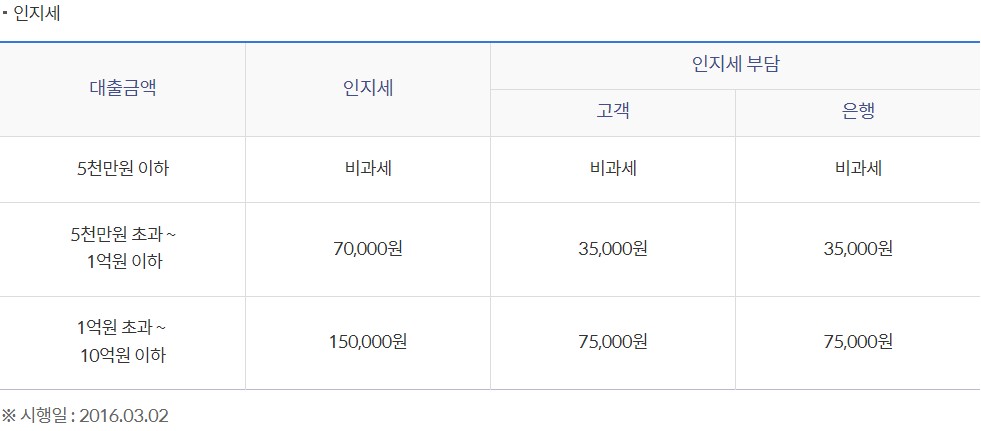 주거안정 주택구입자금대출