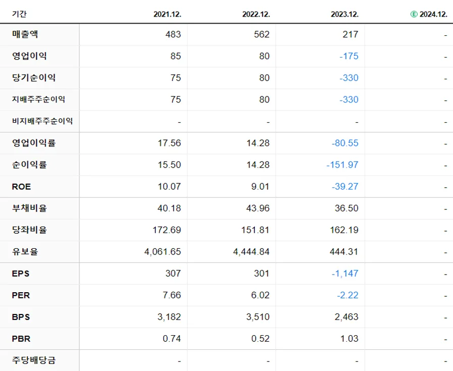 미래산업 재무제표