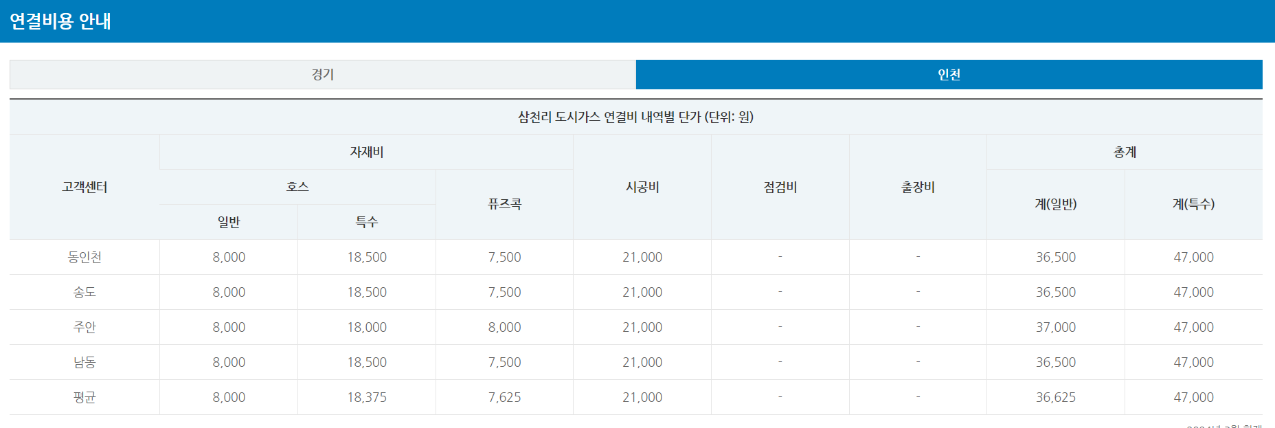 비용안내