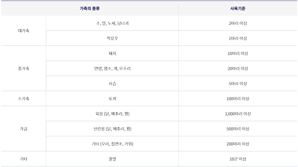 농업경영체 등록 조건 가축사육 기준