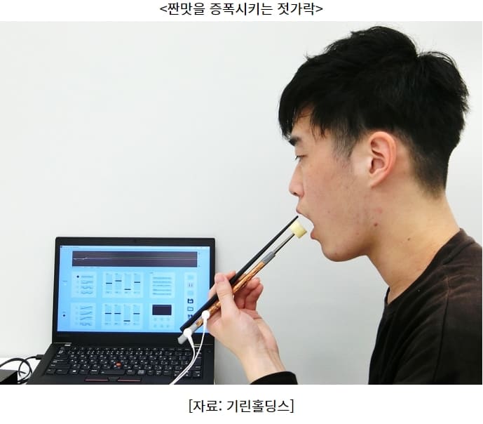  일, AI기술로 식단조절을 돕는 푸드테크 개발 박차