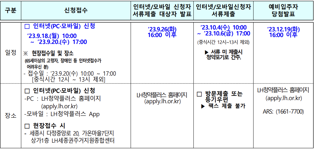 모집일정