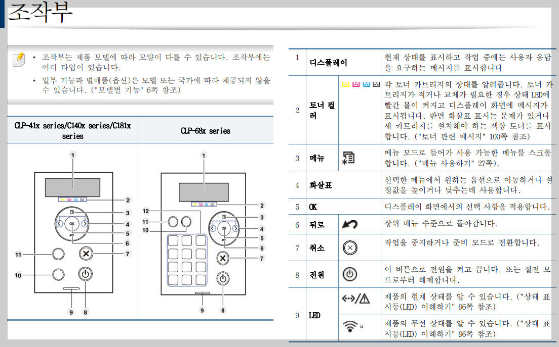 조작부