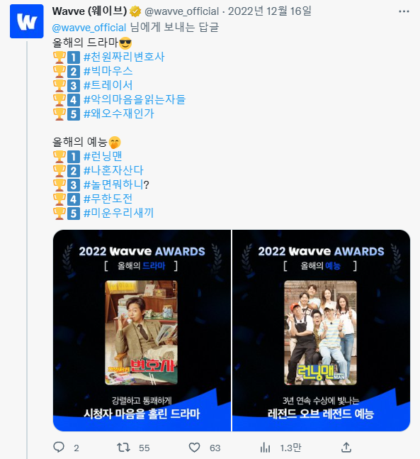 웨이브 올해의 드라마, 예능