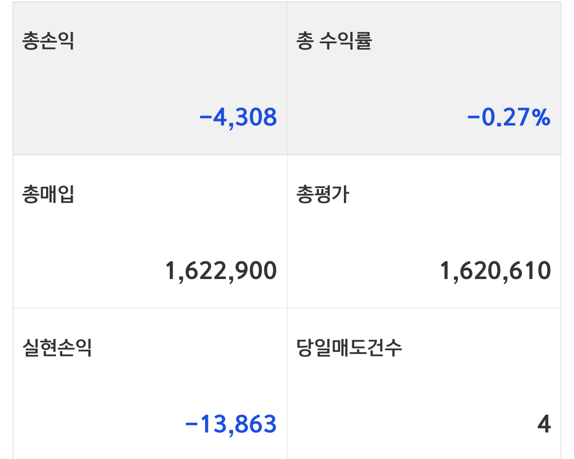  키움증권 캐치 프로그램자동매매 모의매매 6일차 기록