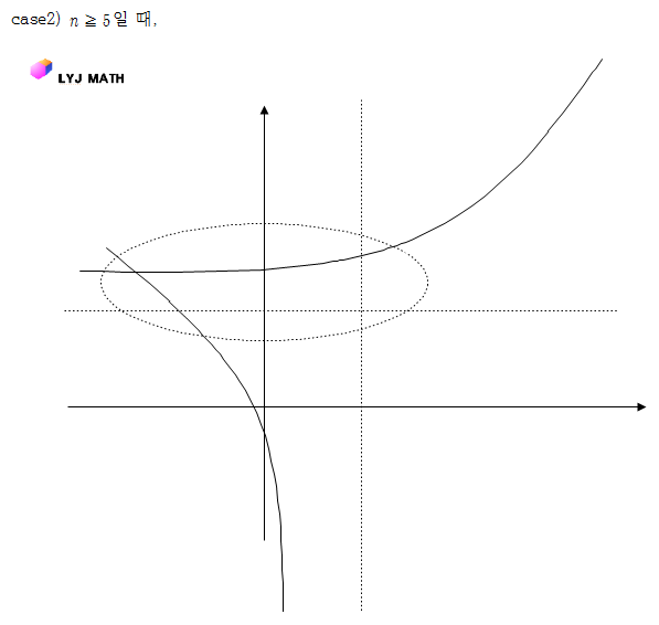 지수 로그 함수의 1번 난이도 문제 3