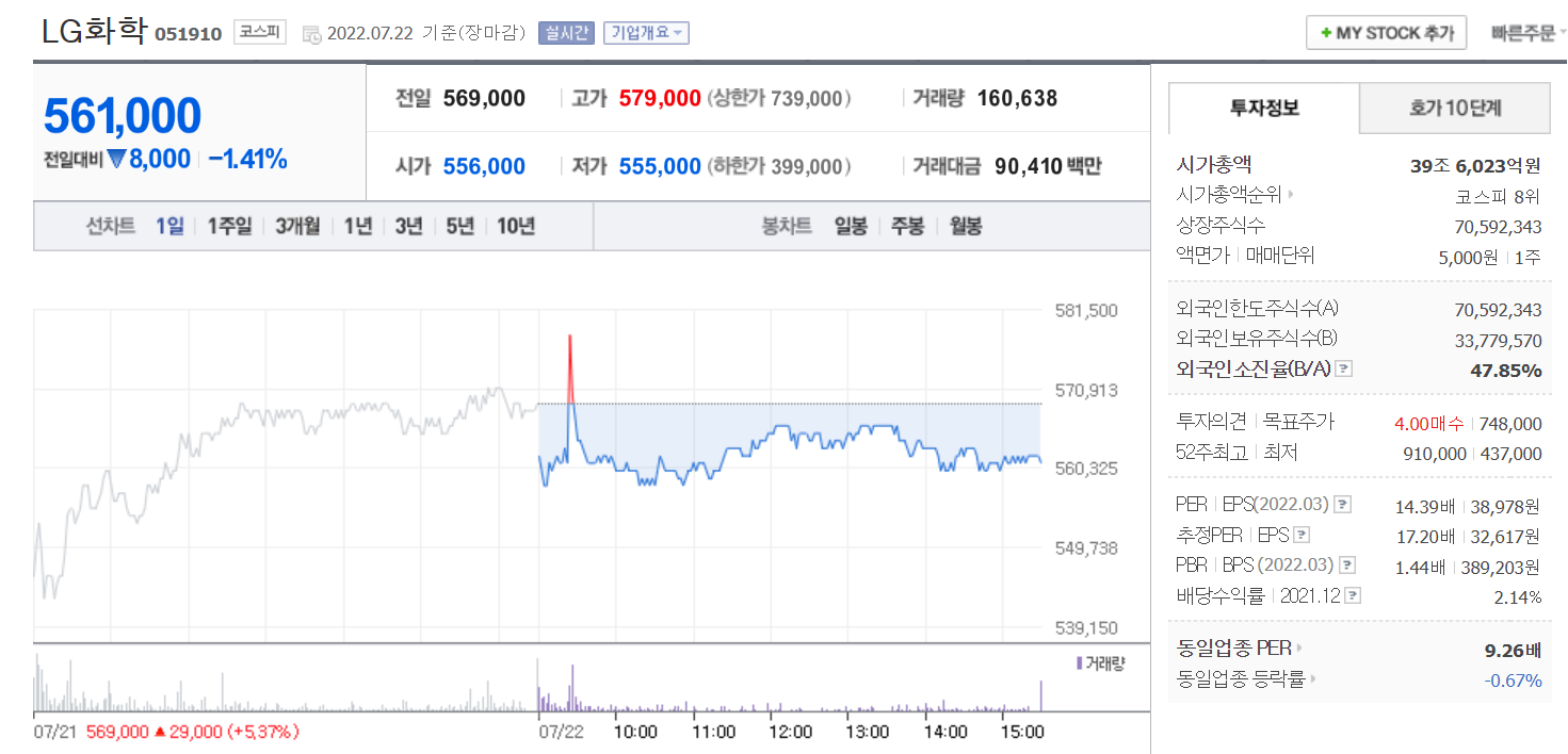  [주식] LG화학 주가전망 / 목표주가 / 실적