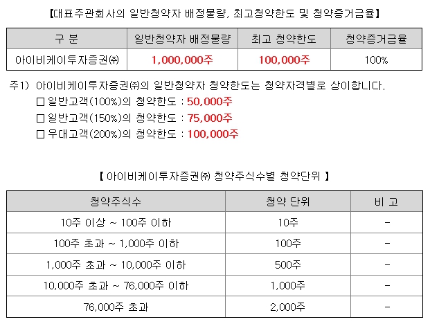 IBKS스팩22호 공모주