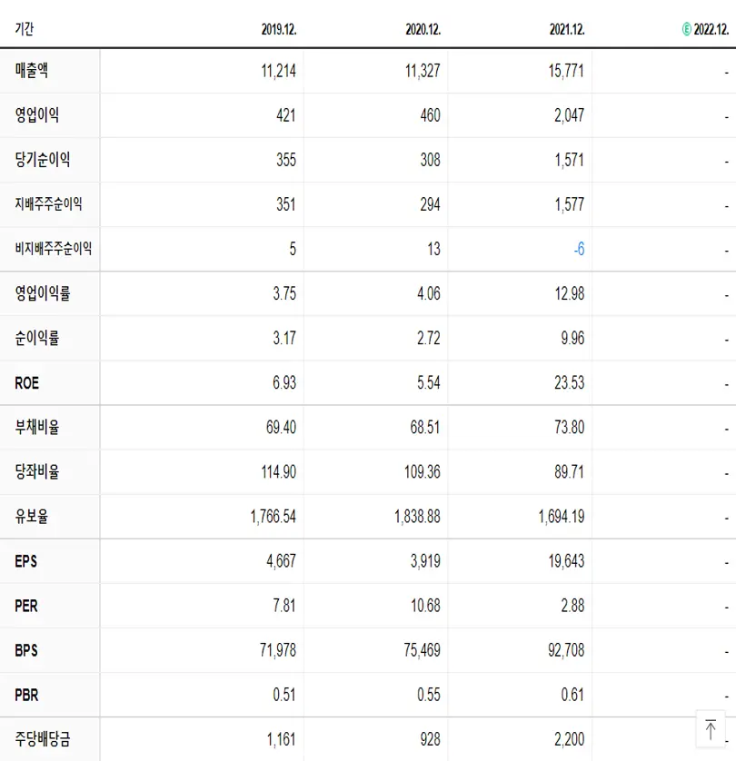 국도화학 재무제표