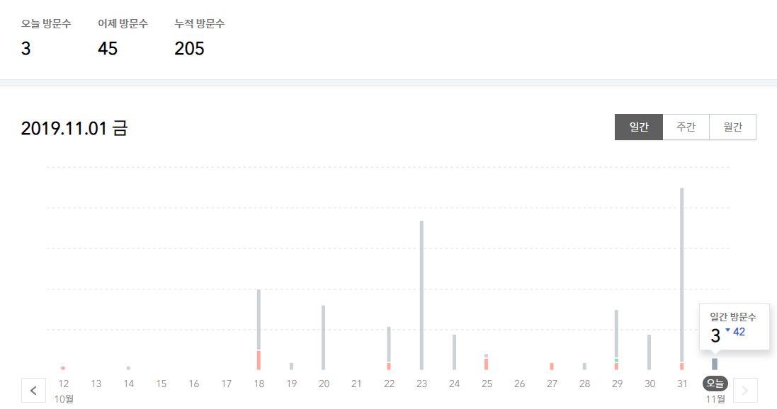  티스토리 시작 후 한달 째 되는 날. 스스로에게 피드백