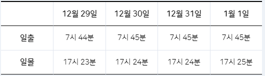 서울 해돋이 명소&#44; 숭인근린공원 정보