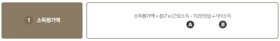 기초연금 모의계산 알아보기