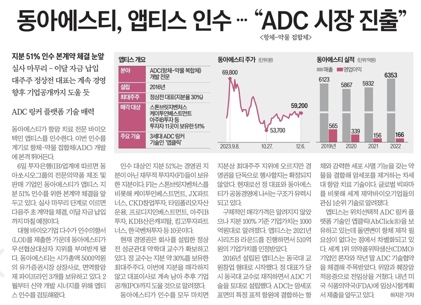 12월 7일 목 신문스크랩