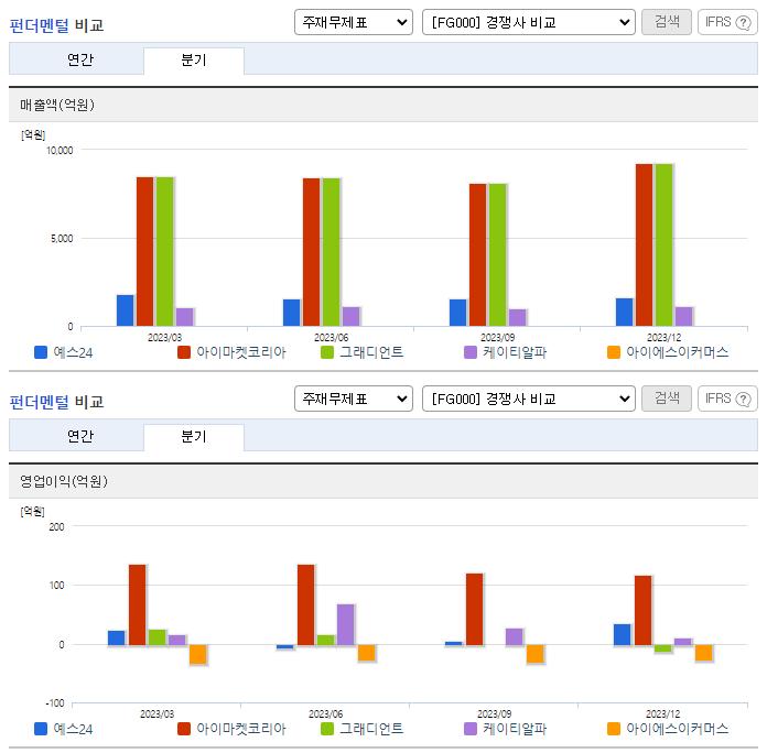 예스24_업종분석