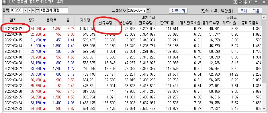  동진쎄미켐 주가 차트분석 오스템임플란트 악재 해소 상승 주가 전망