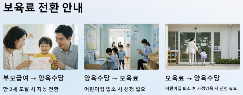 보육료 전환 안내 ppt 이미지