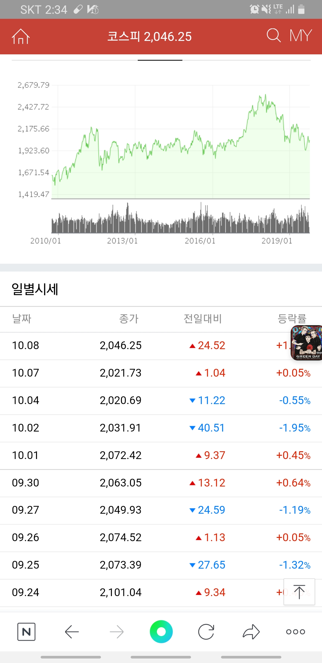  (투자후기)교보악사파워인덱스A1주식