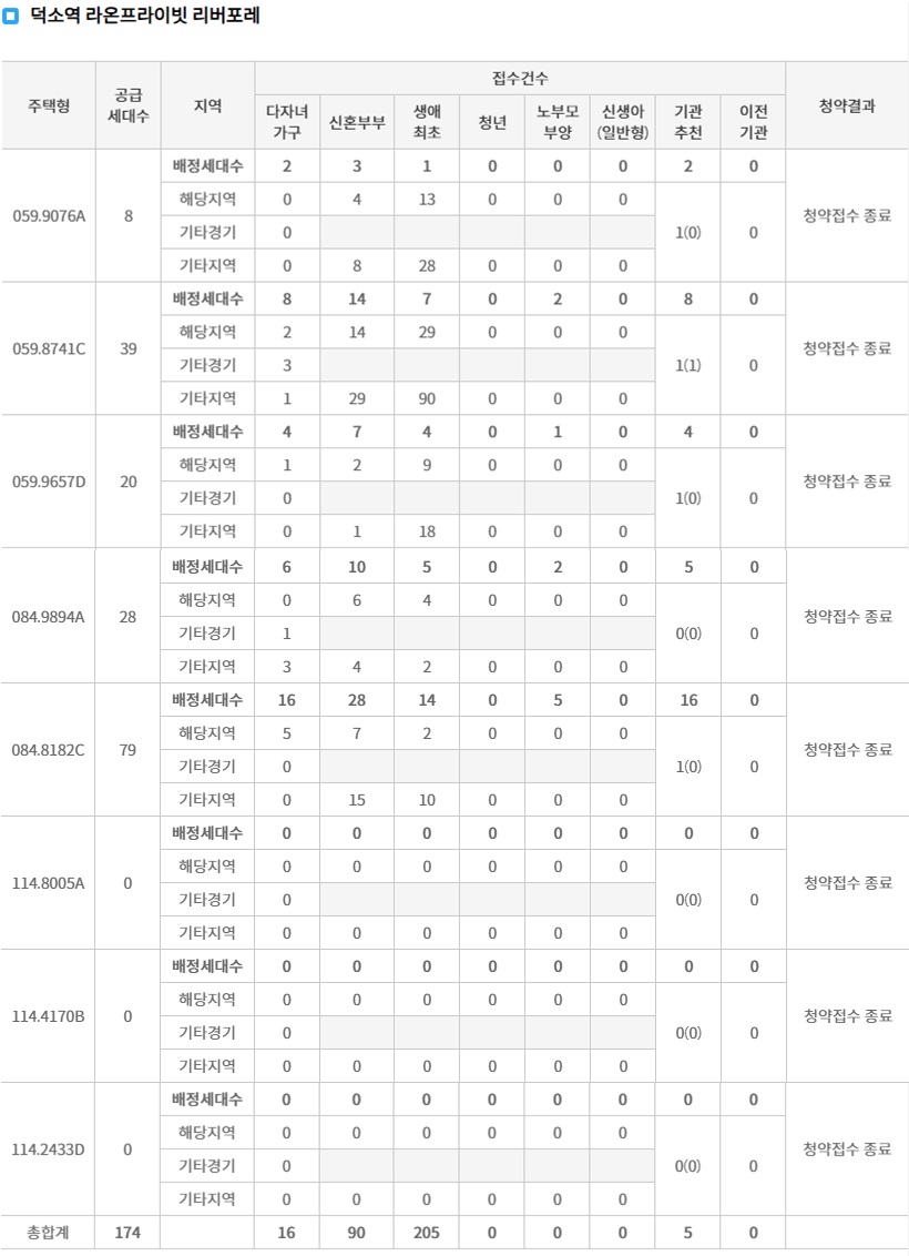 덕소역라온프라이빗리버포레1순위-3