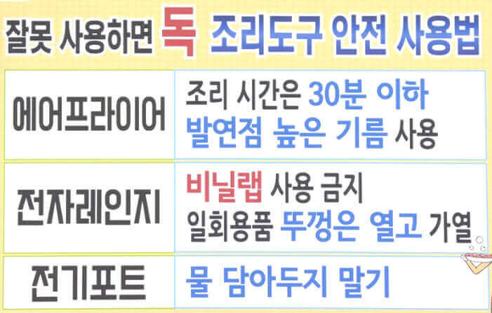  생활 조리 가전, 주방 용품 등 잘 못 쓰면 독, 똑똑한 사용법