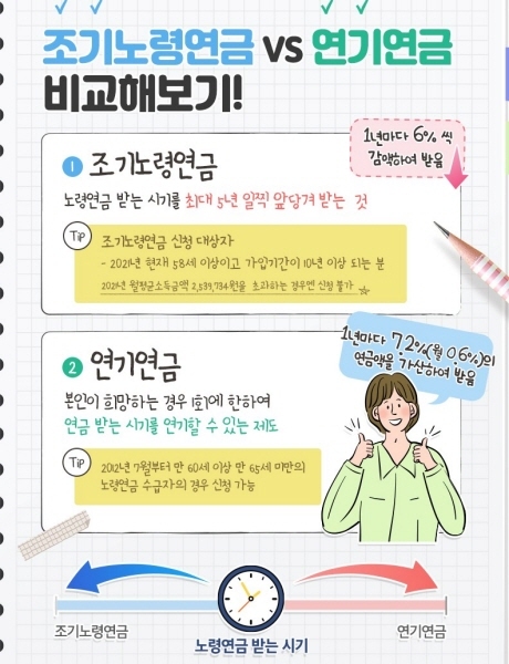  연금 이야기 8. 정리글 그리고 추천 운영안 Part3