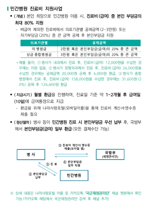 군인 의료비 공제 방법