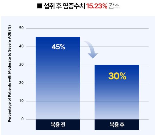 강아지-프로바이오틱스-효과