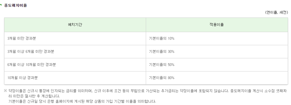 sc제일은행 정기예금 금리