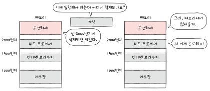 개발자가 알아야 할 컴퓨터 구조 지식