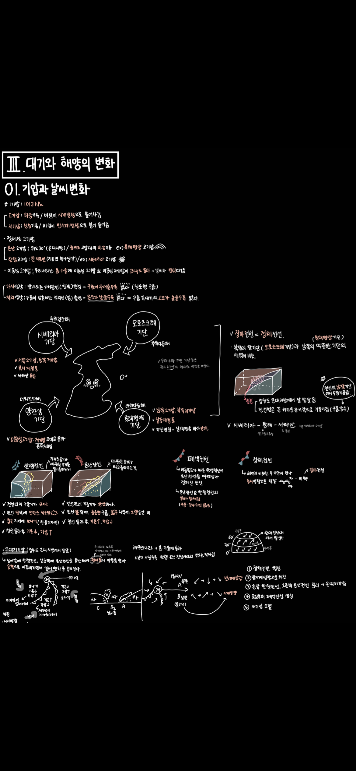  지구과학 1 개념 정리-대기와해양의 변화(기압과 날씨변화,태풍과 날씨,우리나라 주요악기상,해수의 성질)
