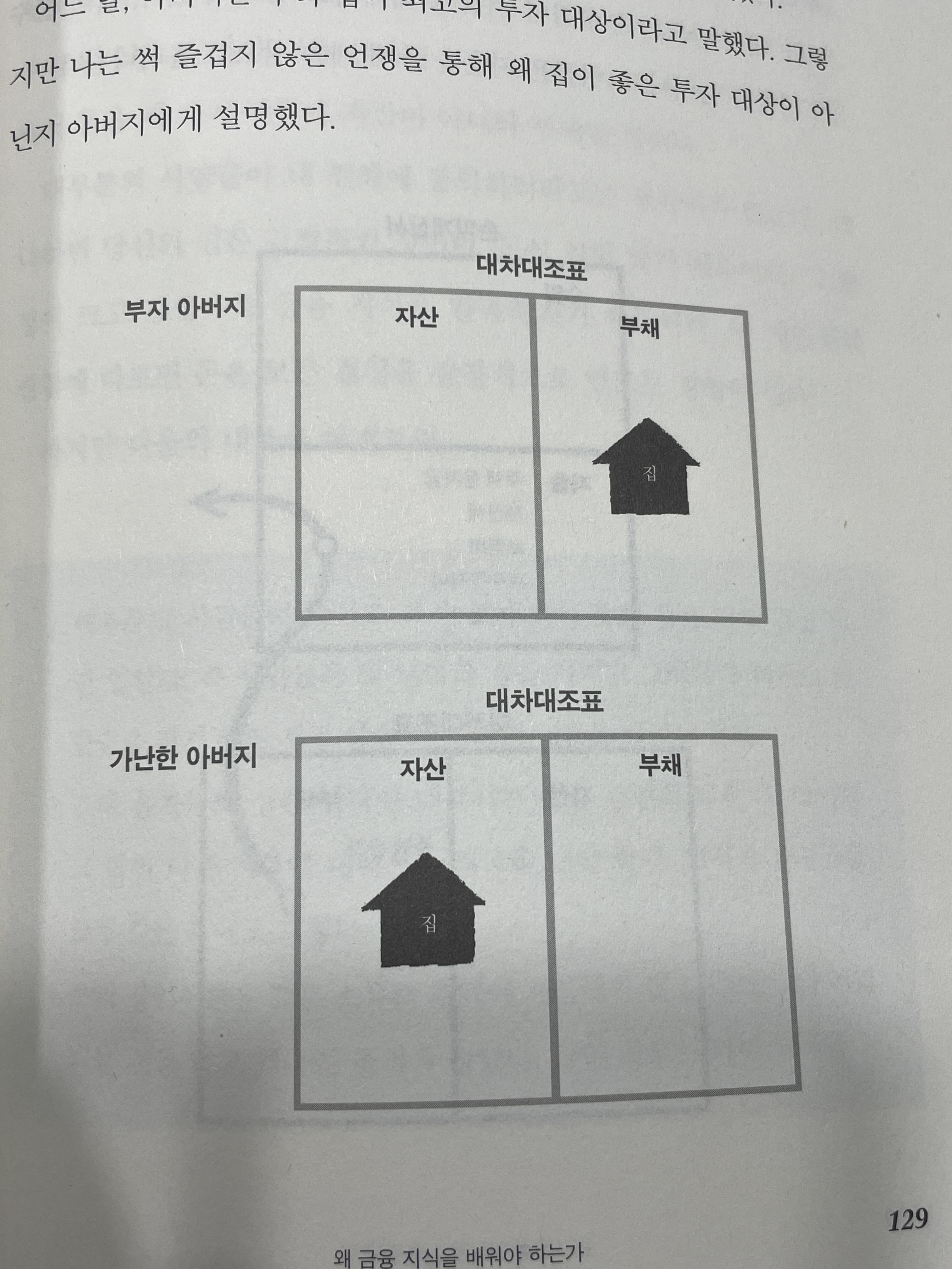 부자아빠 가난한 아빠