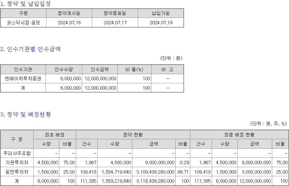 NH스팩31호 청약