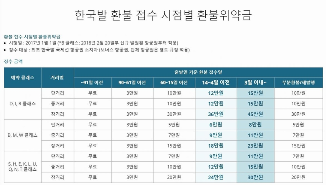 비행기 놓쳤을때-시차적응-시차적응증상-해결방법-비행시간조절-탈수-멜라토닌-환불규정