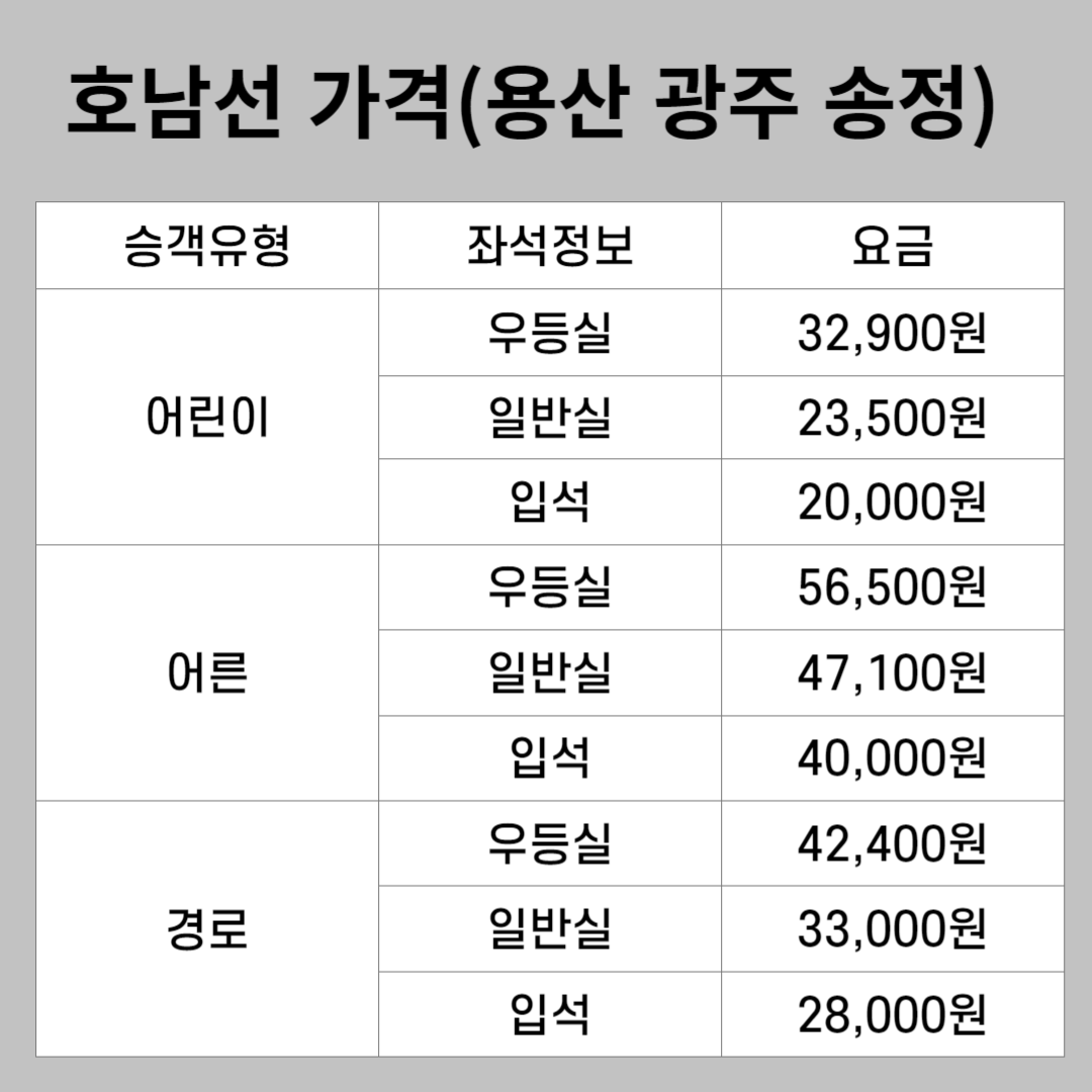 KTX 청룡