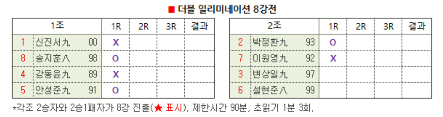 제2기 5육七관절 타이밍배