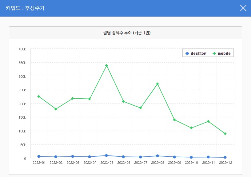 후성주가 키워드 검색량