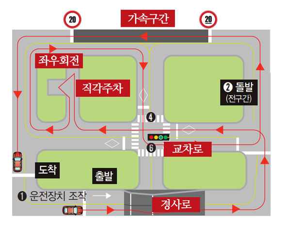 일주일운전면허취득방법5