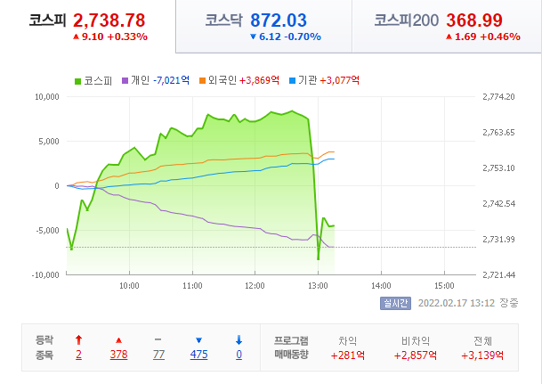  최악의 흔들림, 한국증시 1분만에 나락