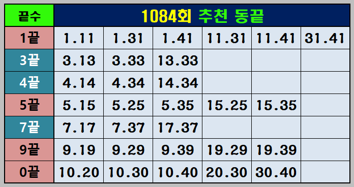 1084회 추천 동끝
