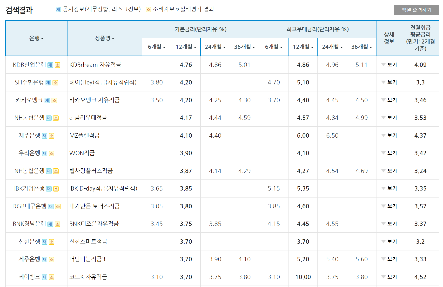 예금 적금 이자 높은 은행 상품 찾는 방법 예금 적금 이자 높은 은행 상품 찾는 방법