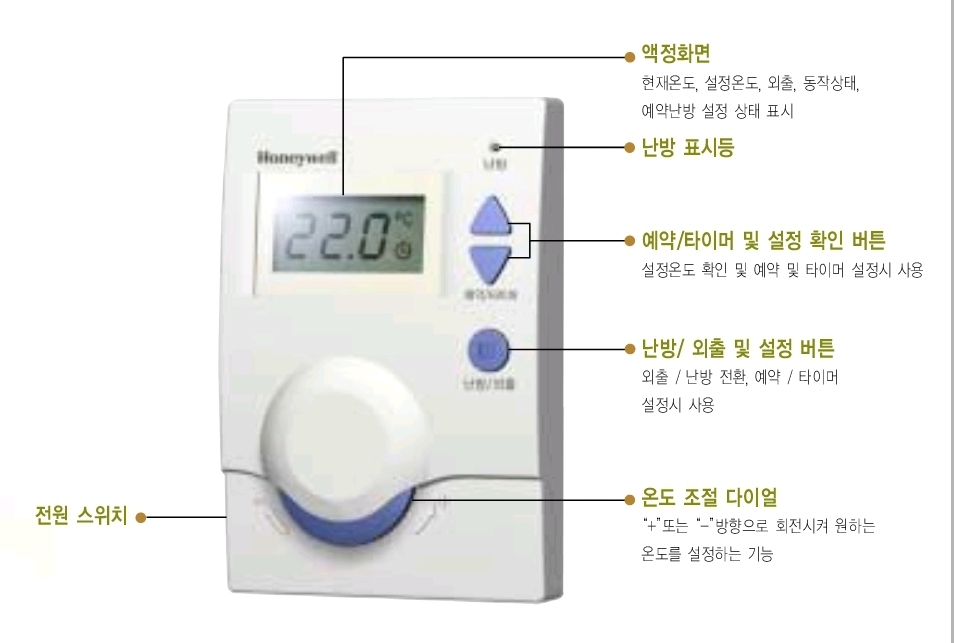 허니웰 온도조절기(DT-100)의 구조