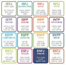 mbti 테스트